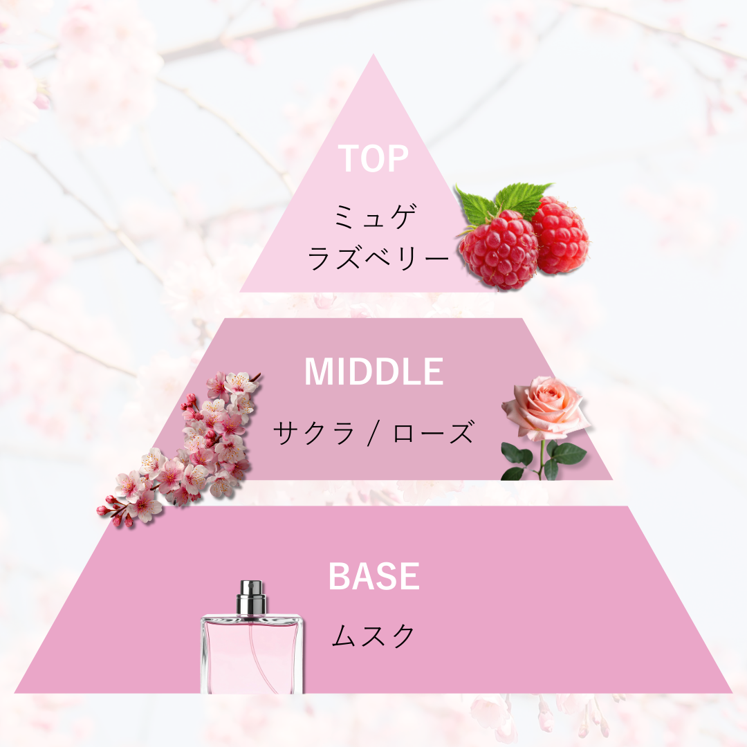 SAKURA/ハンドクリーム