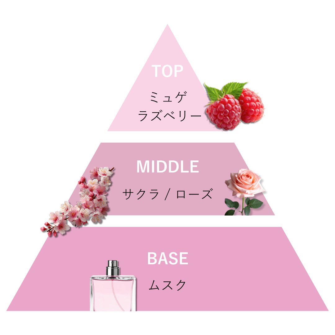 SAKURA/ハンドクリーム